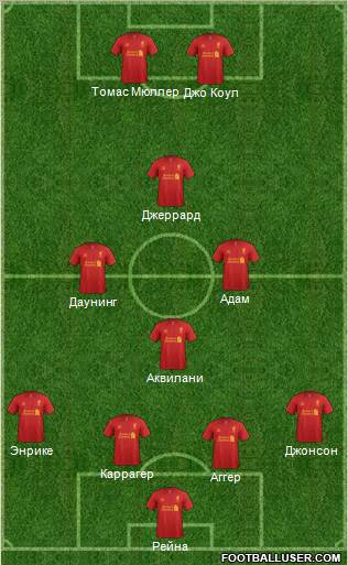 Liverpool Formation 2012