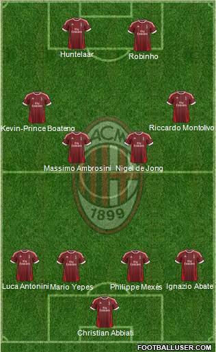 A.C. Milan Formation 2012