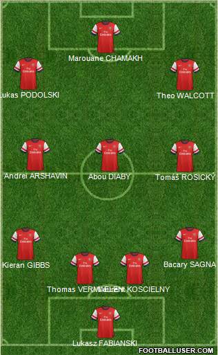 Arsenal Formation 2012