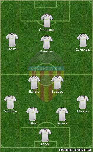 Valencia C.F., S.A.D. Formation 2012