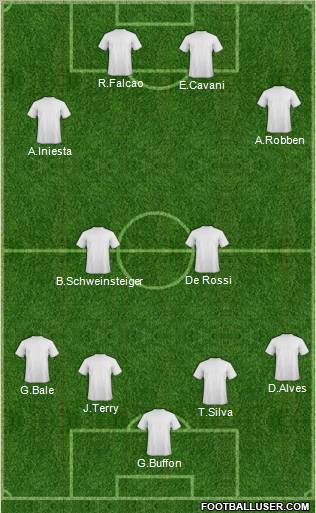 Champions League Team Formation 2012