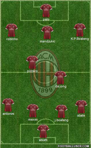 A.C. Milan Formation 2012