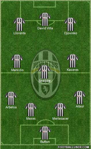 Juventus Formation 2012