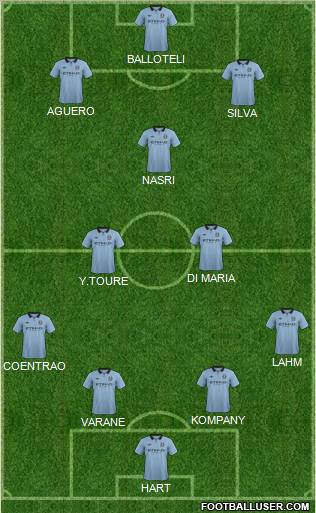 Manchester City Formation 2012