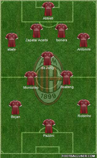 A.C. Milan Formation 2012