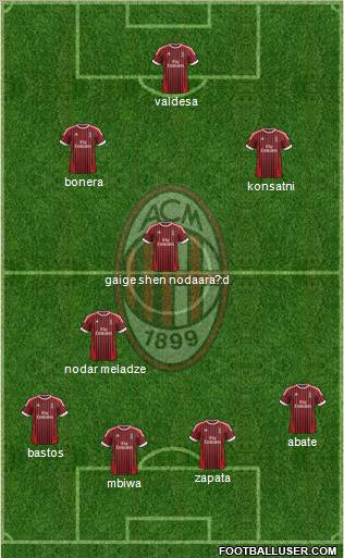 A.C. Milan Formation 2012