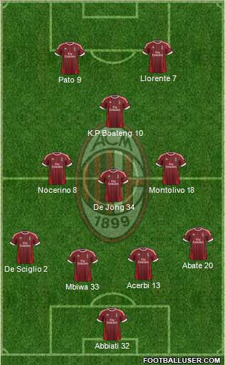 A.C. Milan Formation 2012