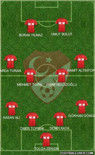 Turkey Formation 2012
