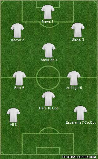 Dream Team Formation 2012