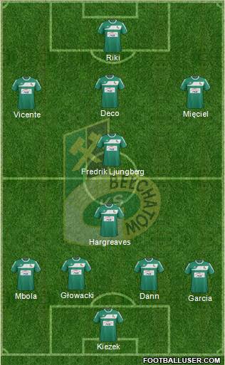 GKS Belchatow Formation 2012