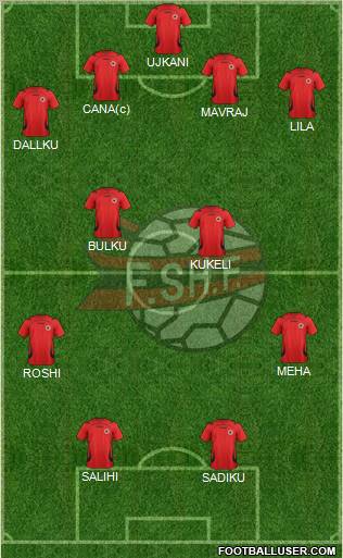 Albania Formation 2012