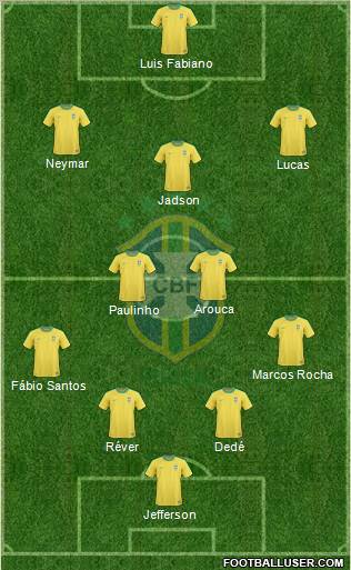 Brazil Formation 2012