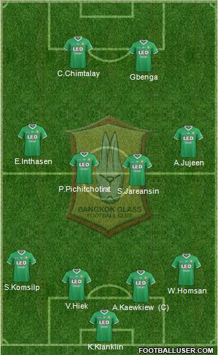 Bangkok Glass FC Formation 2012