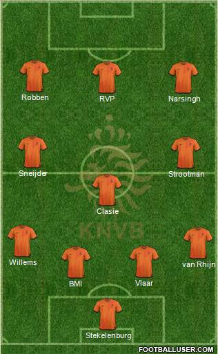 Holland Formation 2012