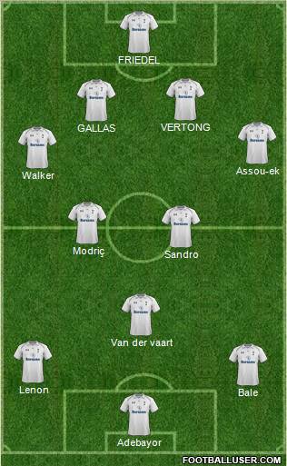 Tottenham Hotspur Formation 2012