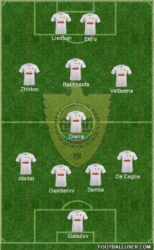Anzhi Makhachkala Formation 2012