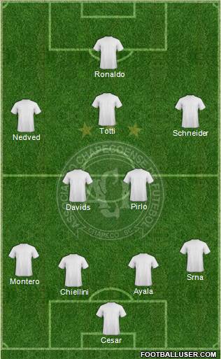A Chapecoense F Formation 2012