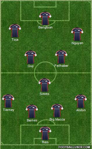 New England Revolution Formation 2012