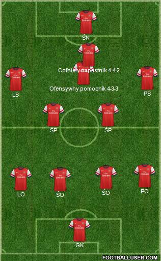 Arsenal Formation 2012