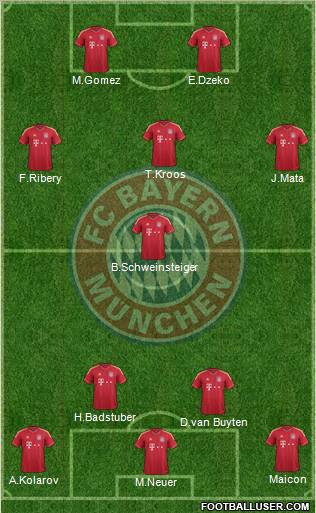 FC Bayern München Formation 2012