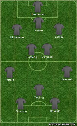 Championship Manager Team Formation 2012