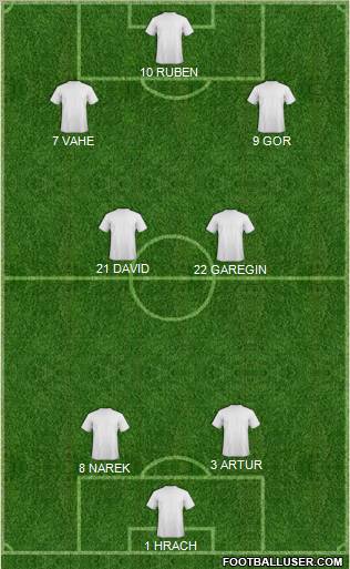 Dream Team Formation 2012