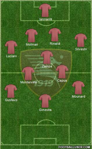 Salernitana Formation 2012