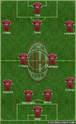 A.C. Milan Formation 2012