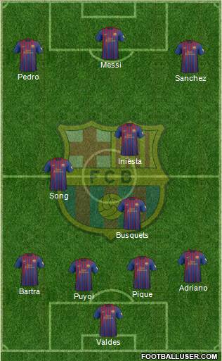 F.C. Barcelona Formation 2012