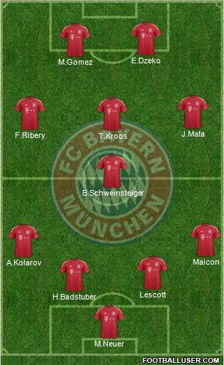FC Bayern München Formation 2012