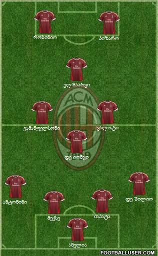 A.C. Milan Formation 2012
