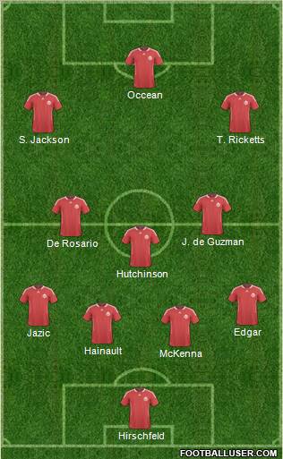 Canada Formation 2012