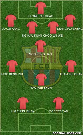F.C. Barcelona Formation 2012
