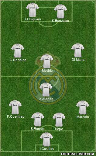 Real Madrid C.F. Formation 2012