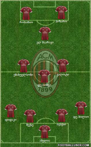 A.C. Milan Formation 2012