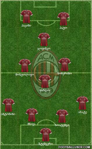 A.C. Milan Formation 2012