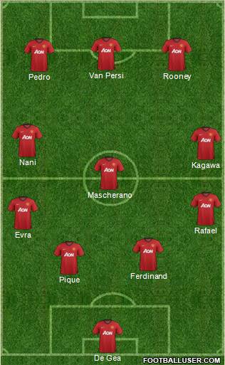Manchester United Formation 2012