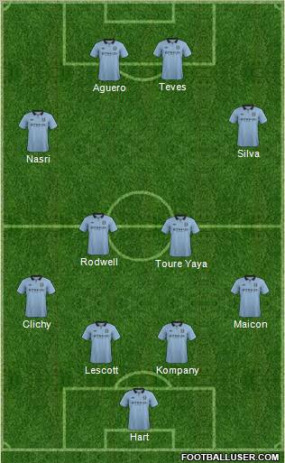 Manchester City Formation 2012