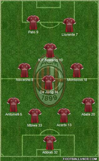 A.C. Milan Formation 2012