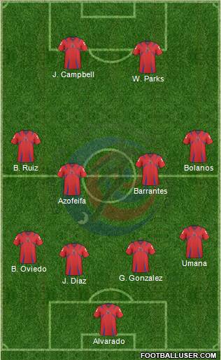 Costa Rica Formation 2012
