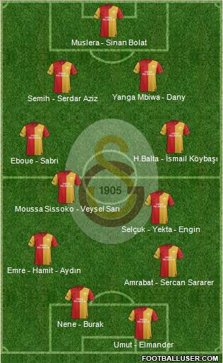 Galatasaray SK Formation 2012