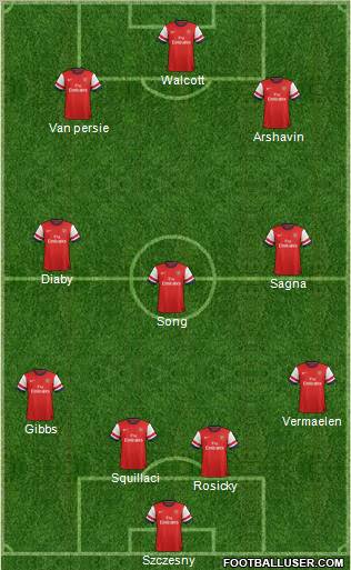 Arsenal Formation 2012