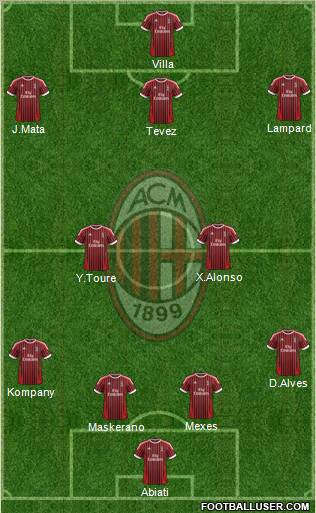 A.C. Milan Formation 2012