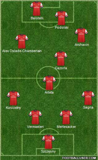 Arsenal Formation 2012
