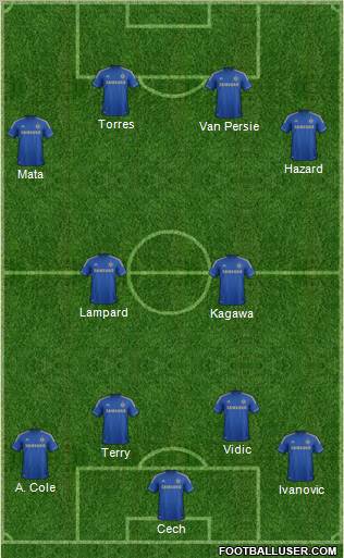 Chelsea Formation 2012