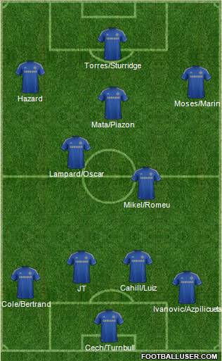Chelsea Formation 2012