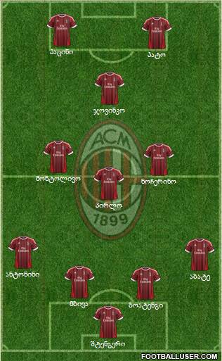 A.C. Milan Formation 2012