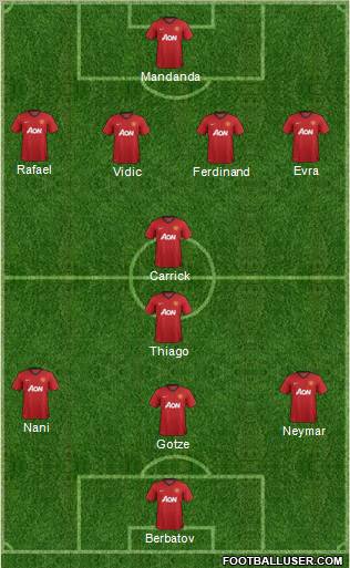 Manchester United Formation 2012