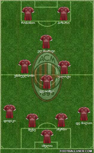 A.C. Milan Formation 2012