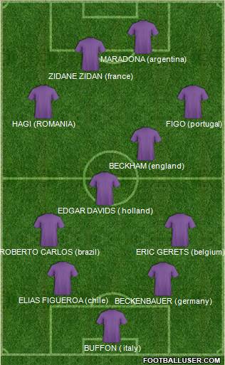 Fifa Team Formation 2012